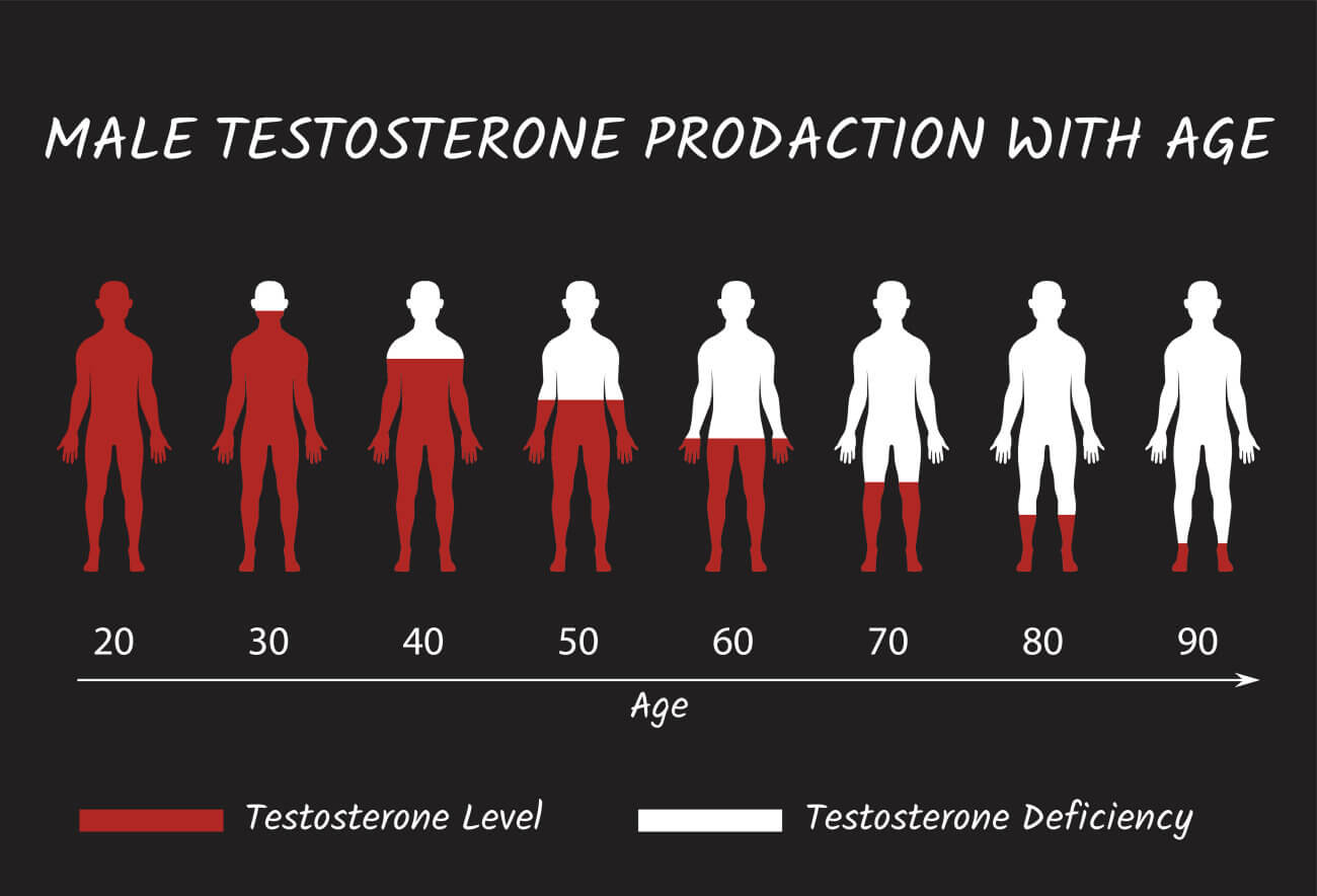 Testosteron kann Wucherungen der Prostata begünstigen2