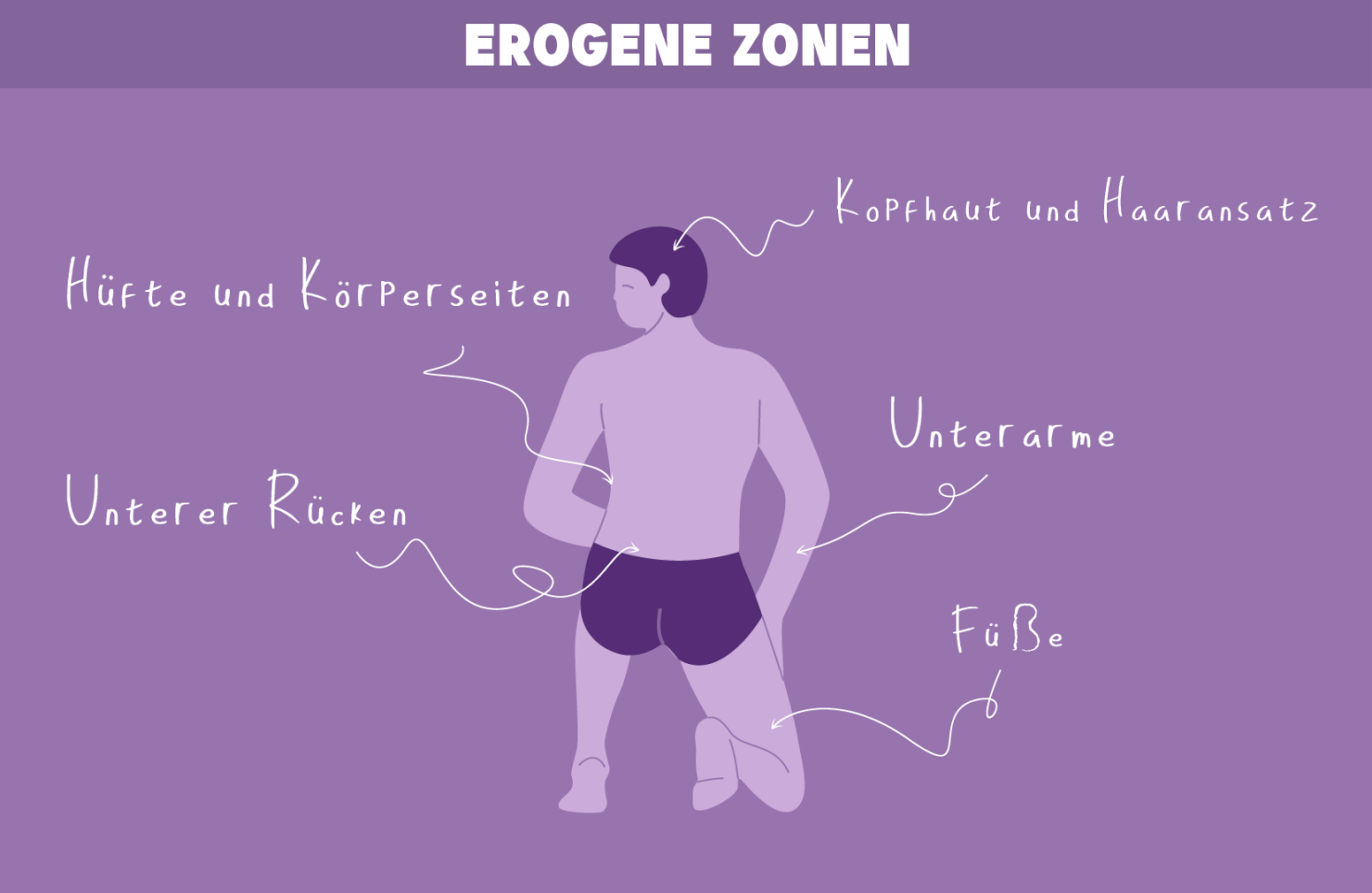 Weitere erogene Zonen Unterarme Kopfhaut Haaransatz Unterer Rücken Füße Hüfte und Körperseiten