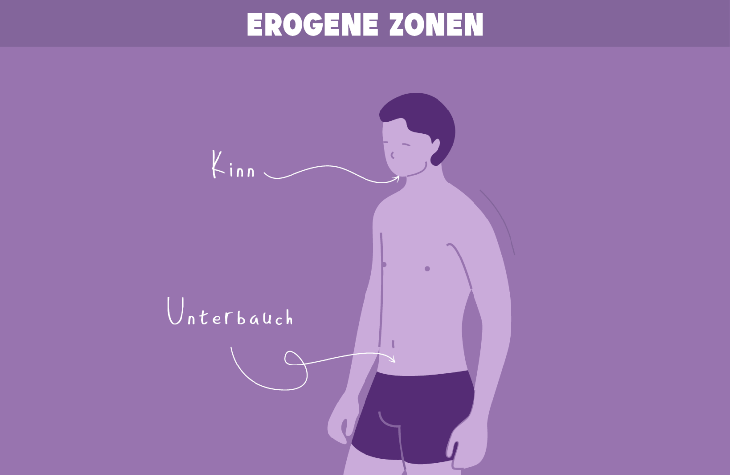 Weitere erogene Zonen von Männern Kinn Unterbauch