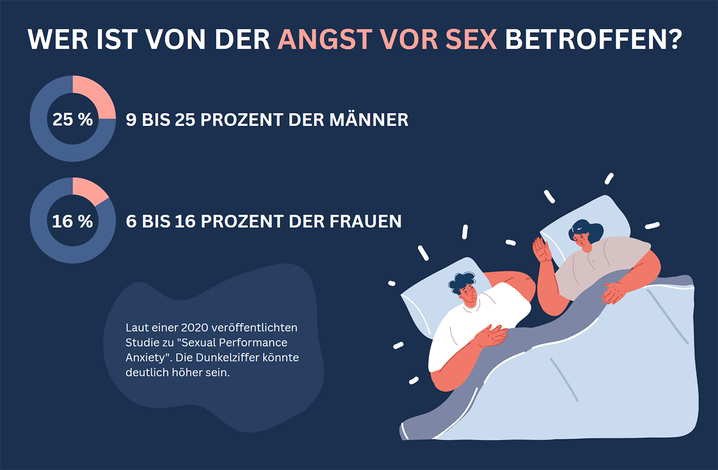 Angst-vor-Sex-Statistik-wer-ist-betroffen-Maenner-Frauen