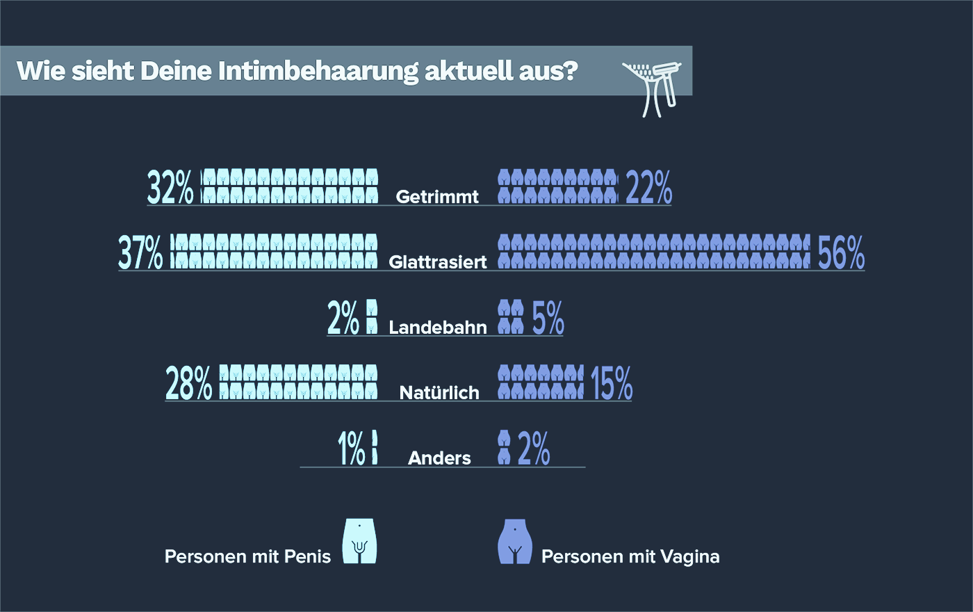 wie-sieht-deine-Intimbehaarung-aktuell-aus-3
