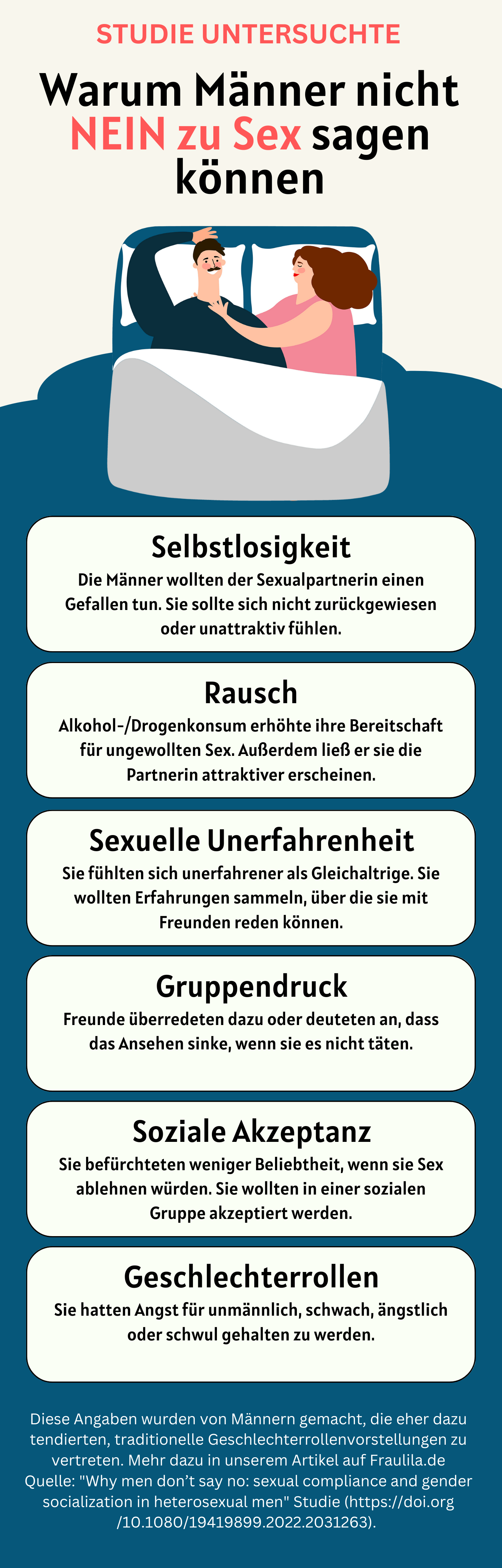 Infografik-warum-Maenner-nicht-nein-zu-Sex-sagen-koennen-Fraulila.de-neu