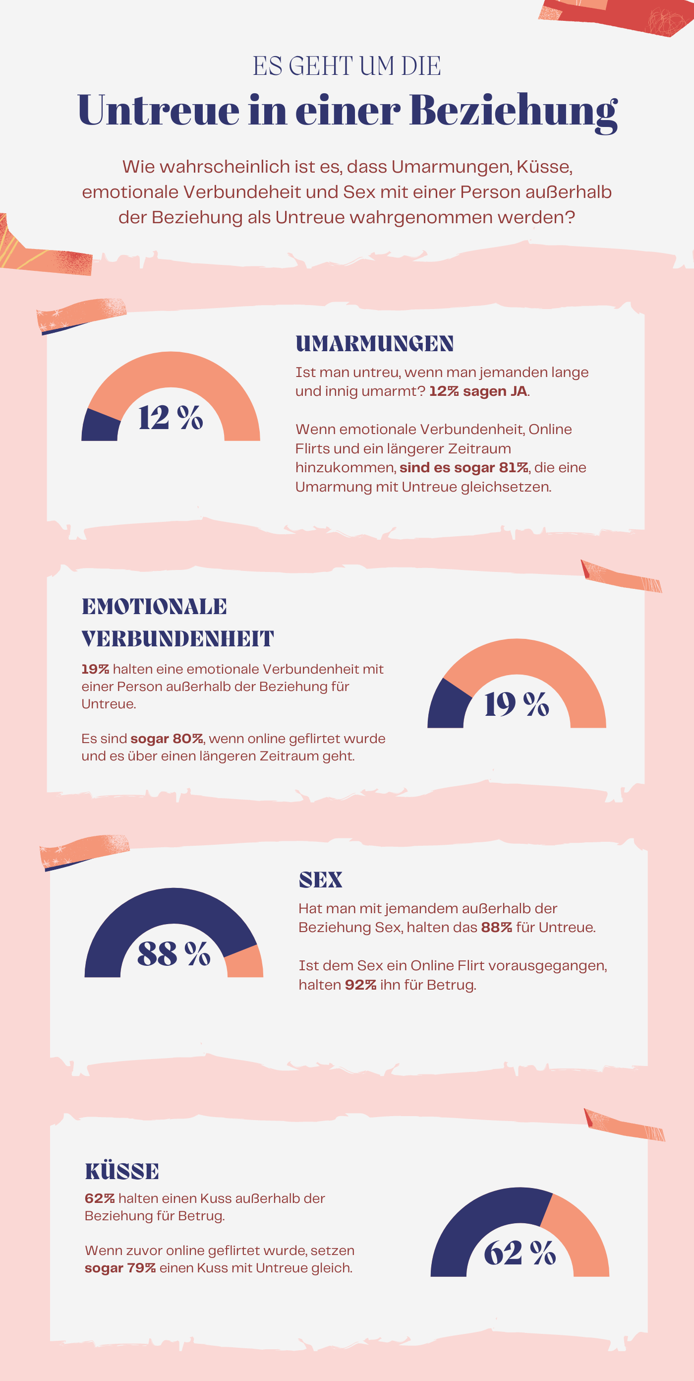 Wo-beginnt-Untreue-Auswertung-Studie-Daten