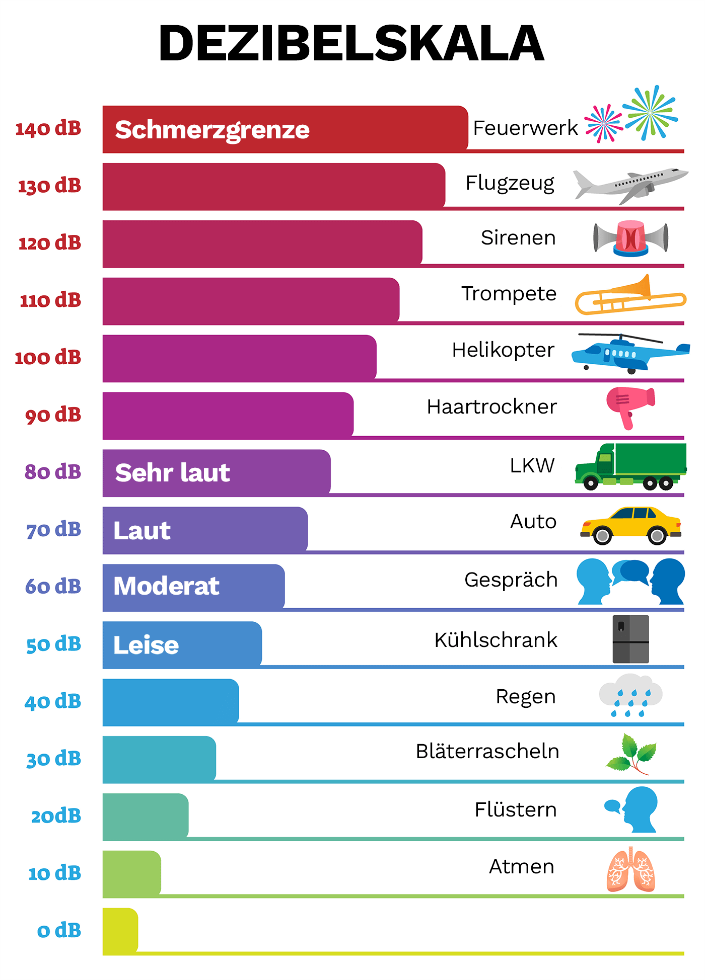 Dezibelskala-Vergleich-Erklaerung-Illustration