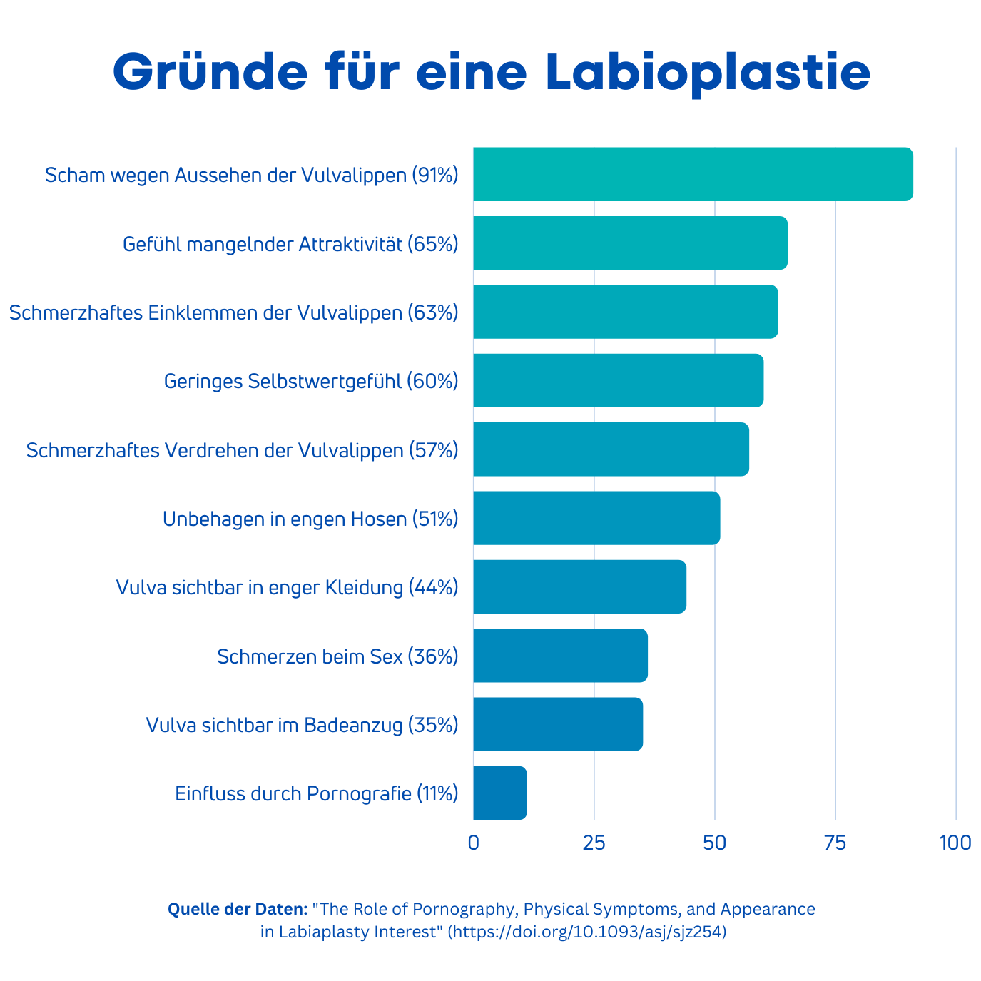 Gruende-fuer-eine-Labioplastie