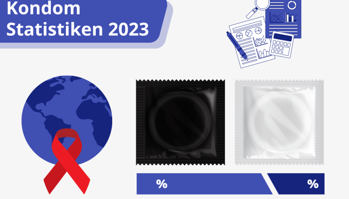 Kondom Statistiken und Auswertungen Fraulila